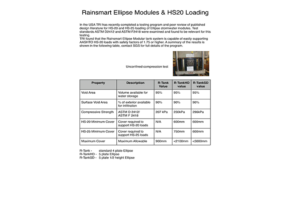 table-of-properties-Elipse